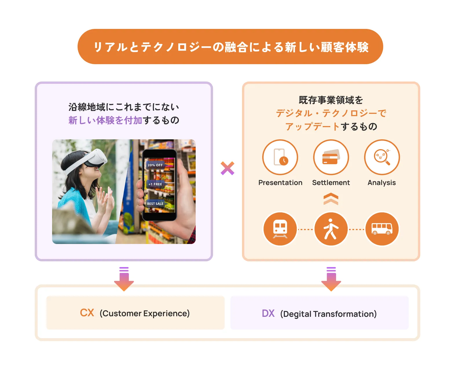 リアルとテクノロジーの融合による新しい顧客体験